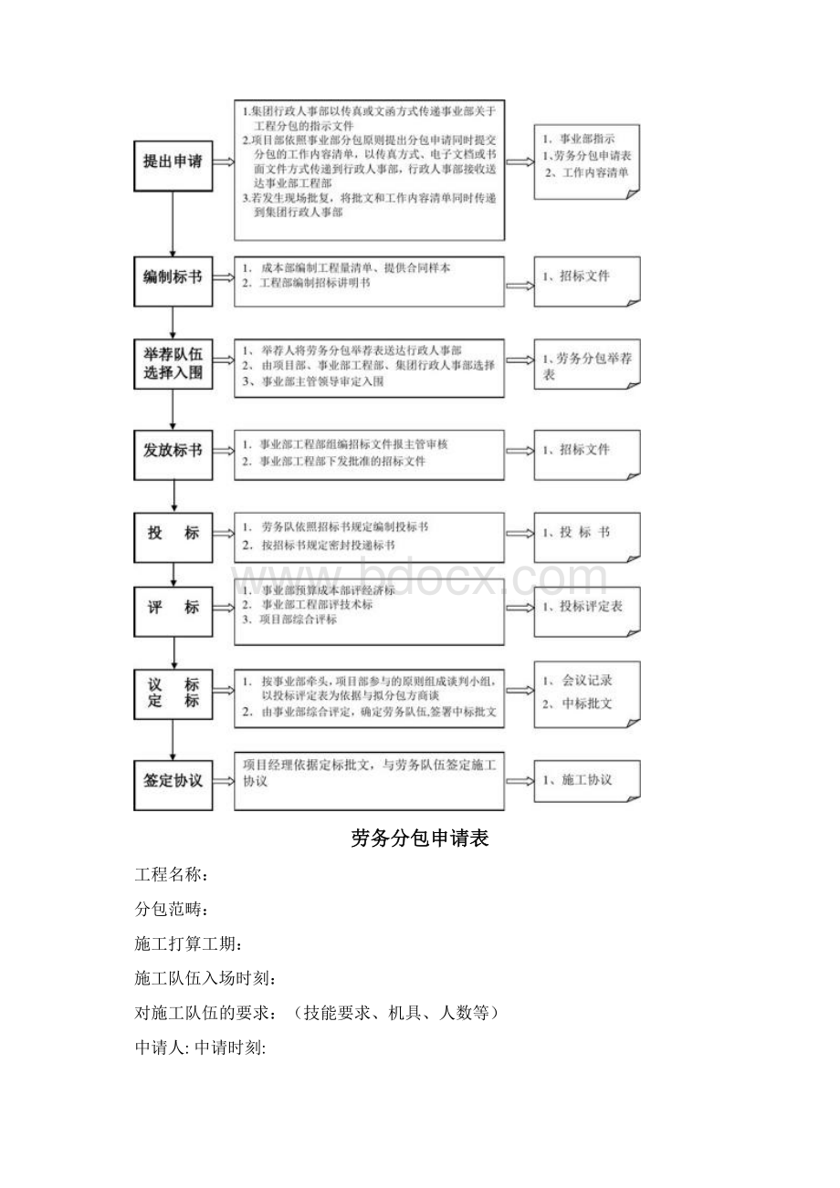 分包工程操作规程Word文档下载推荐.docx_第3页