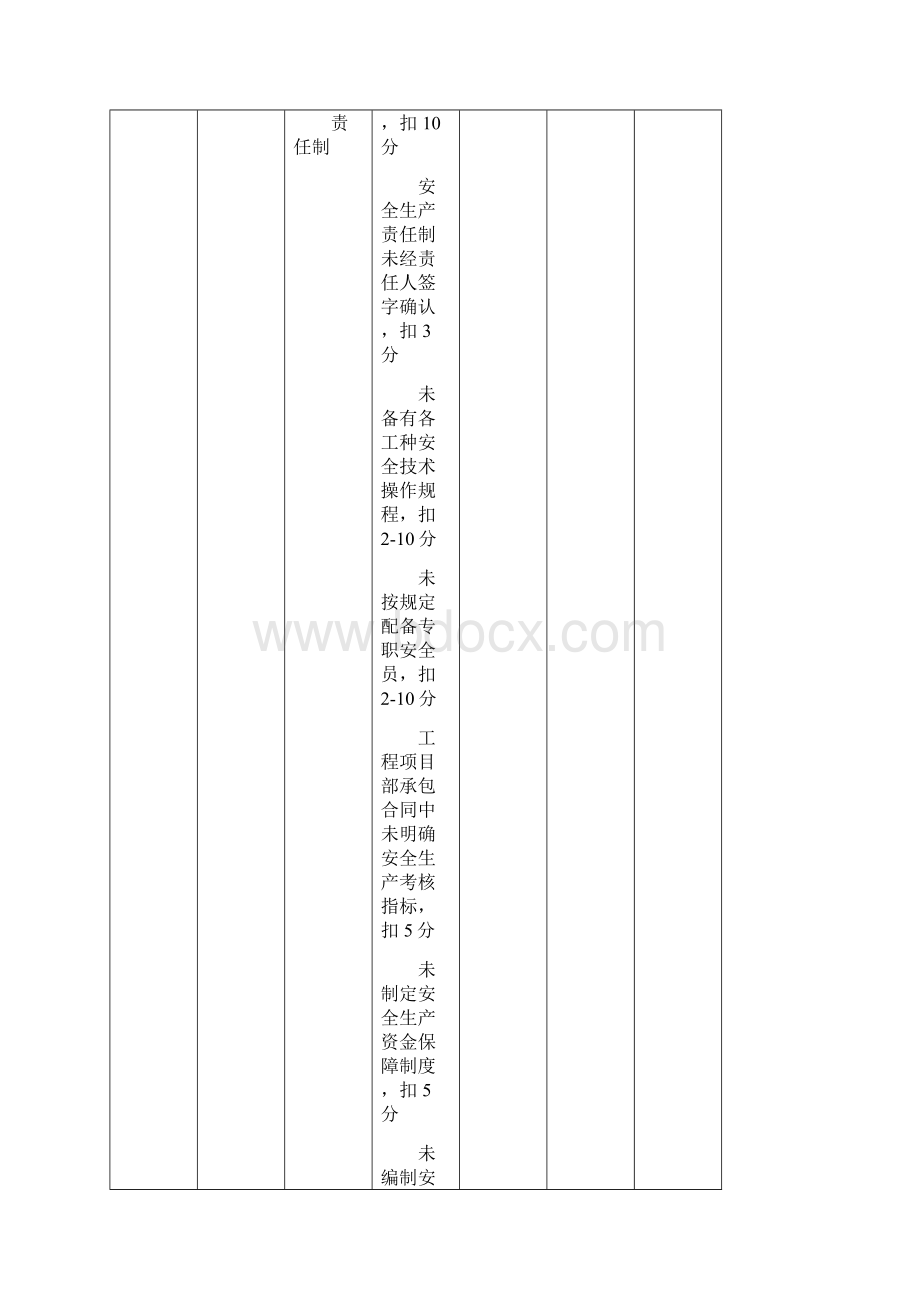 JGJ59建筑施工安全检查标准评分表Word文档下载推荐.docx_第2页