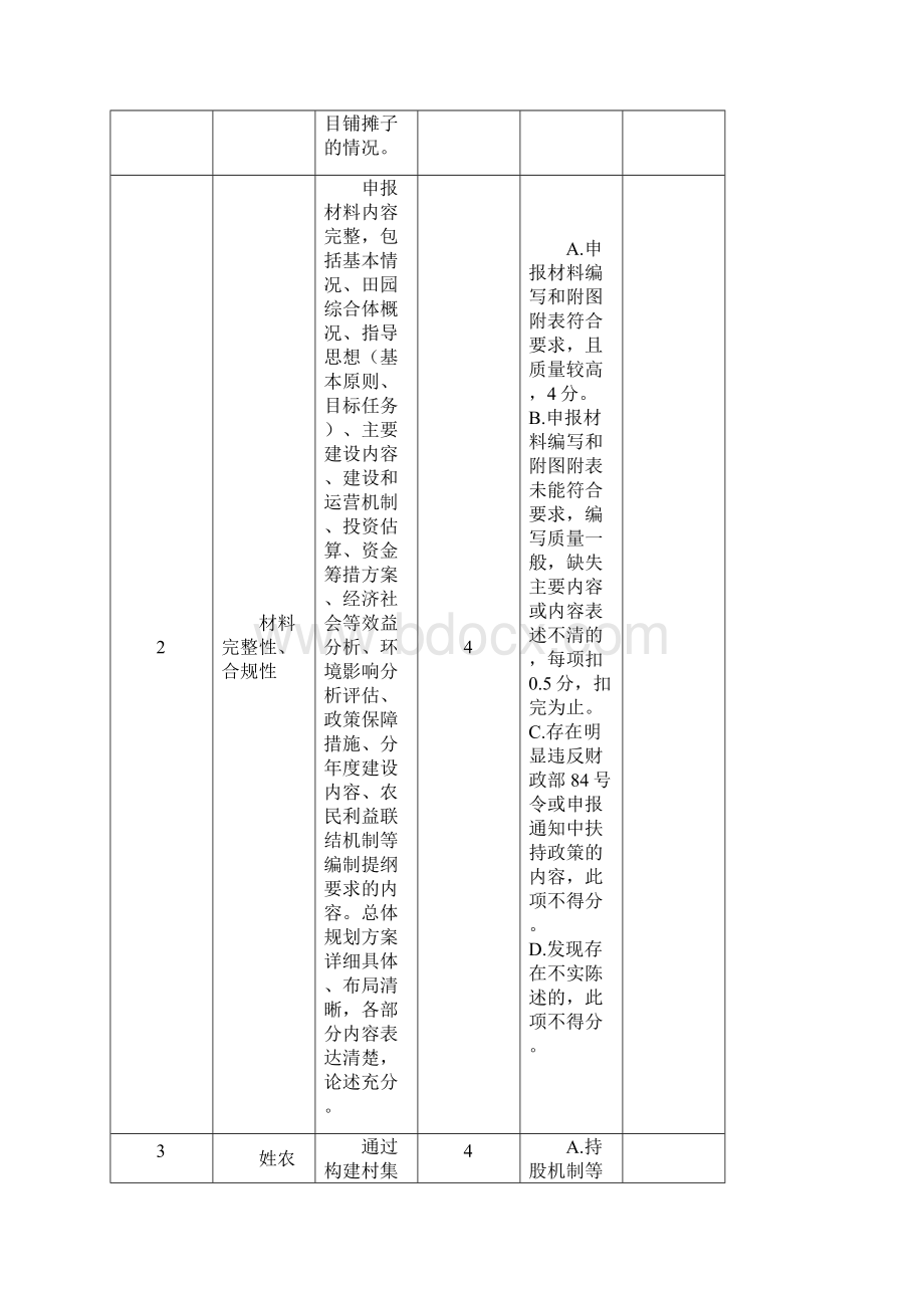 田园综合的体试点项目的评审实用实用标准材料.docx_第3页