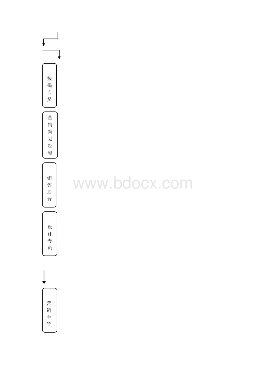 华洲国际营销部岗位职责.docx_第2页