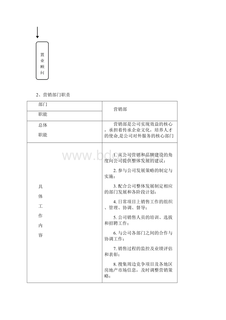 华洲国际营销部岗位职责.docx_第3页