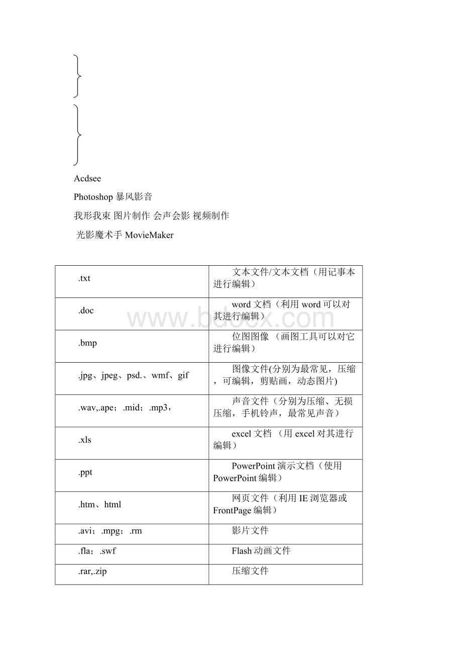 中考知识点+单选VB版Word文档格式.docx_第3页