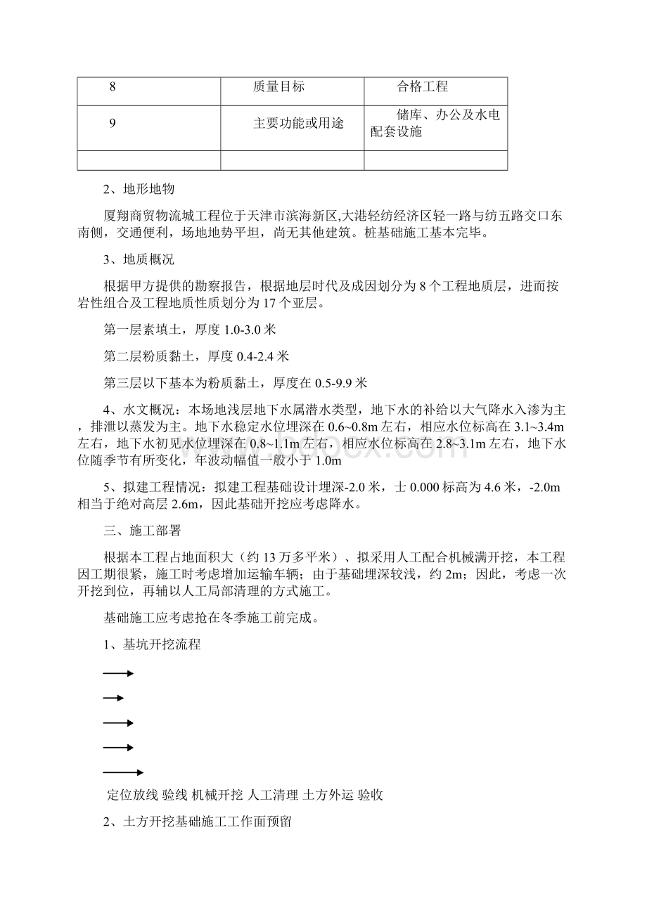 土方开挖方案.docx_第2页