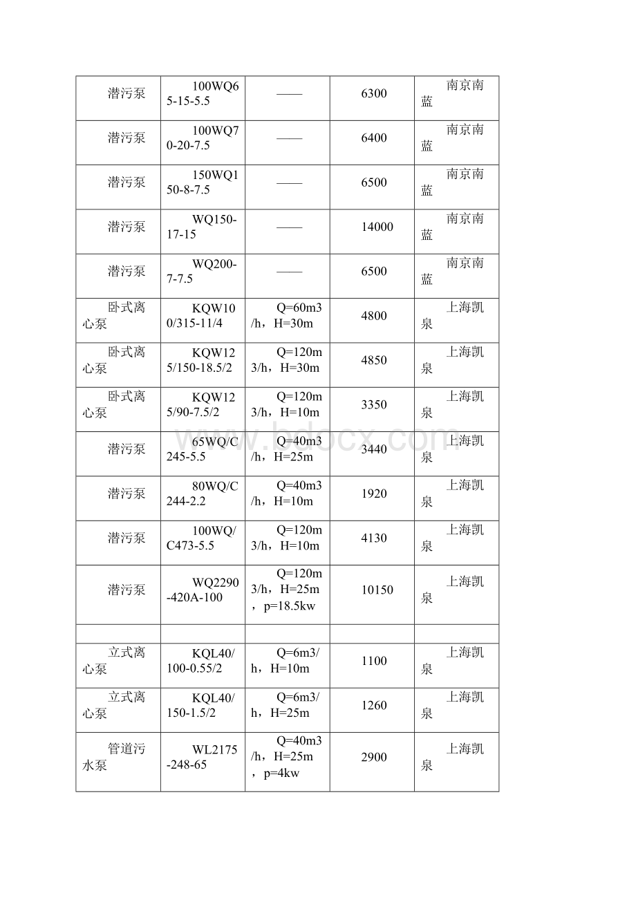 污水处理常用设备价格表教学教材.docx_第3页