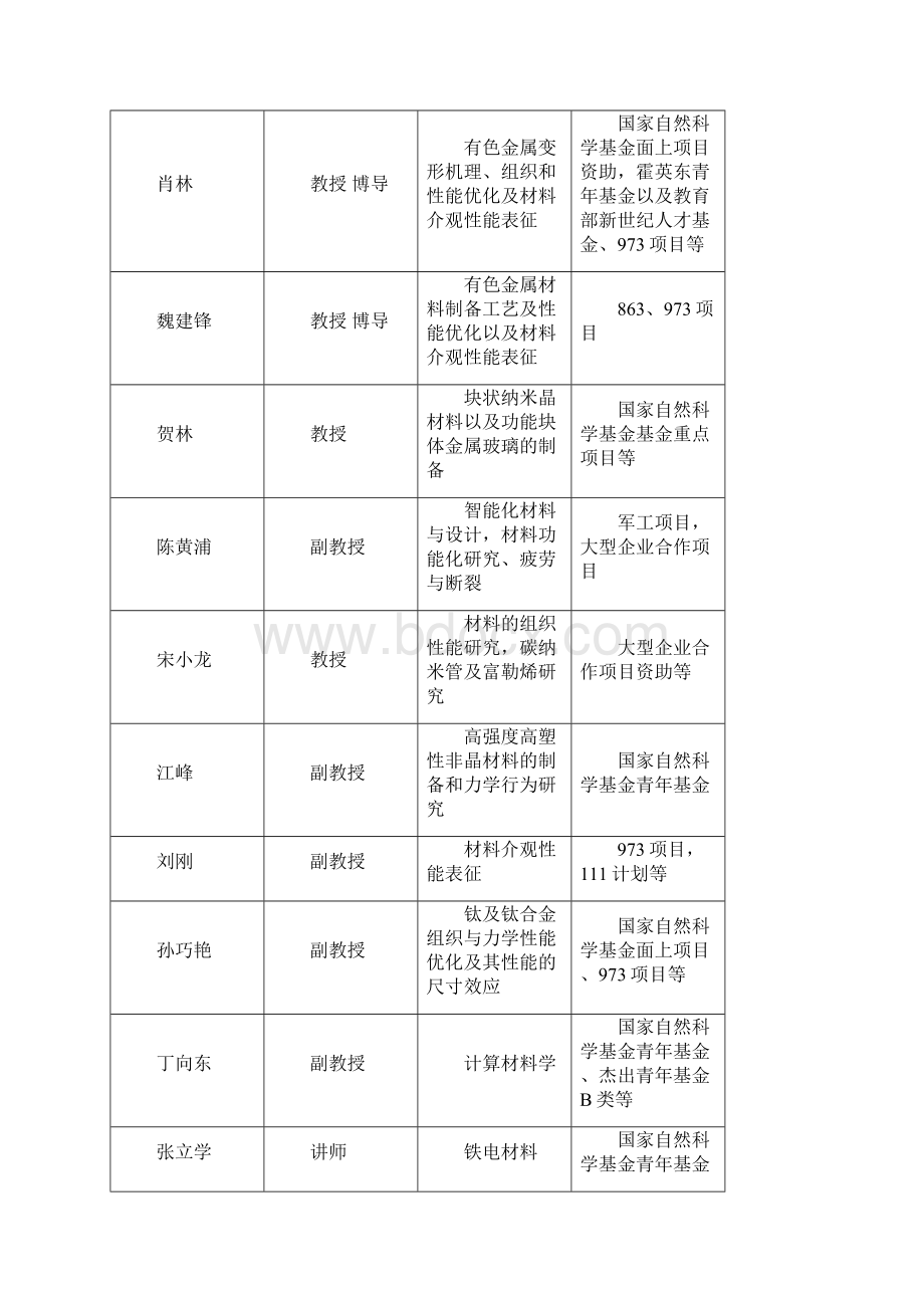 金属材料工程专业方向.docx_第3页