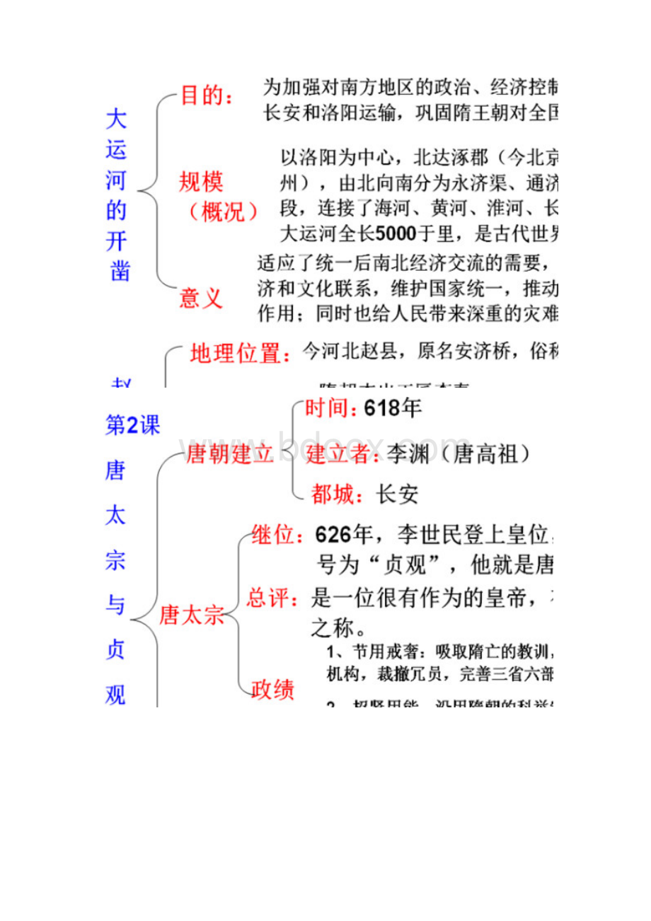 七年级历史下知识归纳预习提纲A4纸打印版114课.docx_第2页