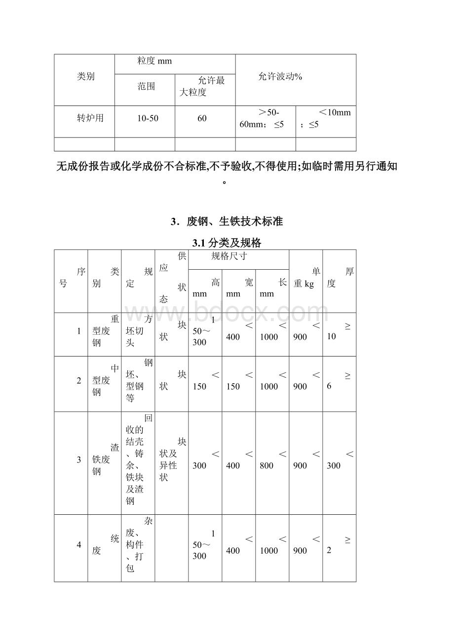 JS01转炉工艺技术规范.docx_第3页