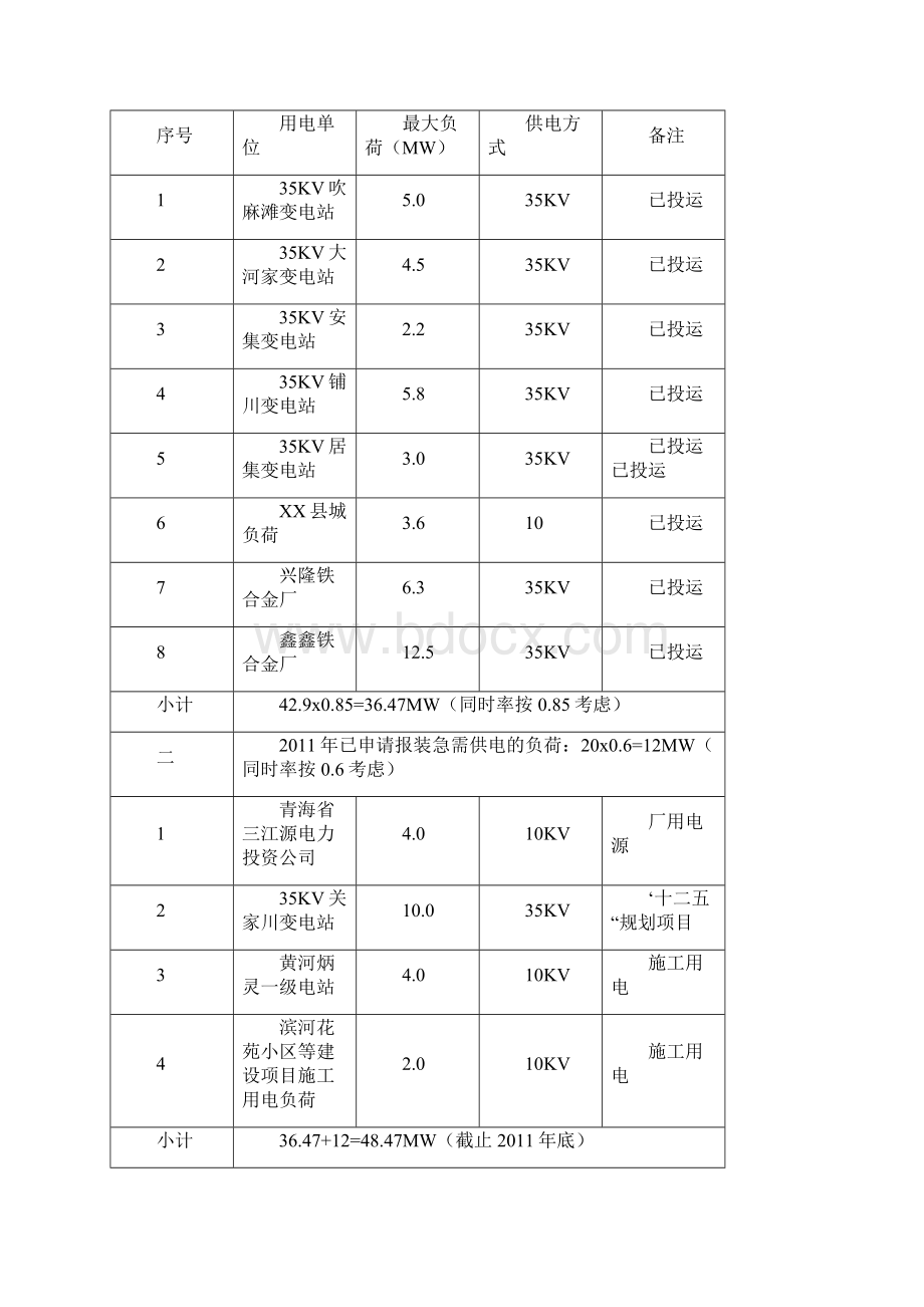 变电站扩建工程可行性研究报告文档格式.docx_第3页