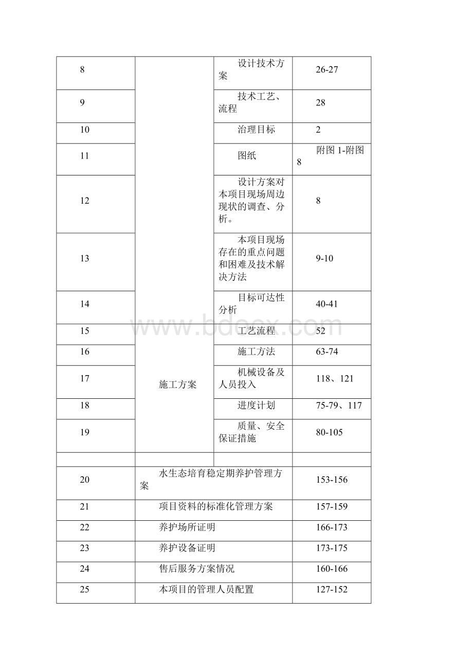 河道治理技术标完整版Word格式.docx_第2页