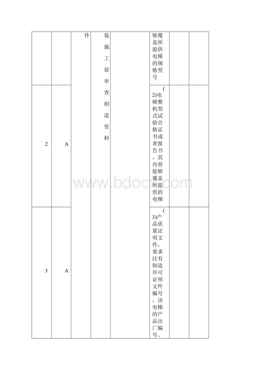 有机房电梯监督检验Word文件下载.docx_第3页