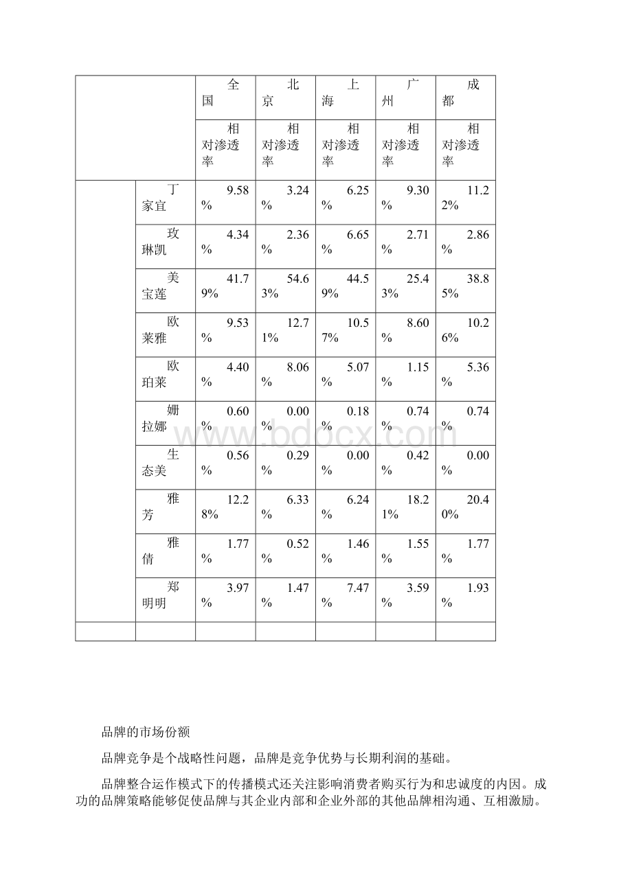 品牌竞争力的市场细分.docx_第2页