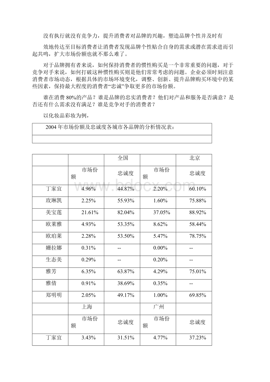 品牌竞争力的市场细分Word格式.docx_第3页