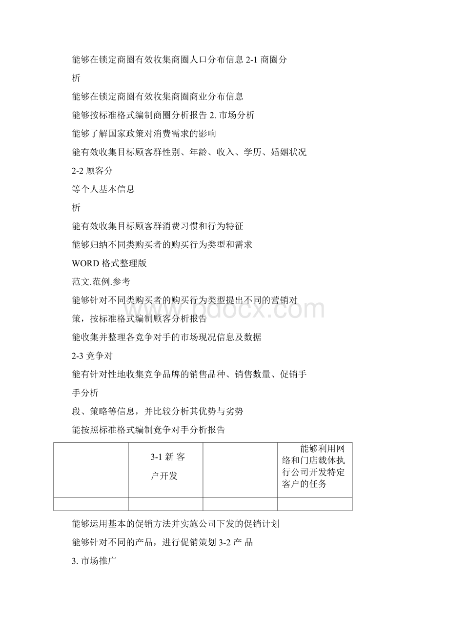 市场营销岗位职业能力分析表.docx_第2页