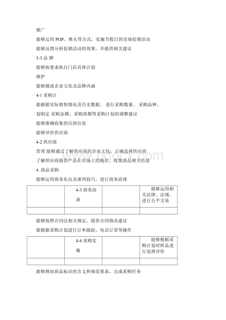 市场营销岗位职业能力分析表.docx_第3页