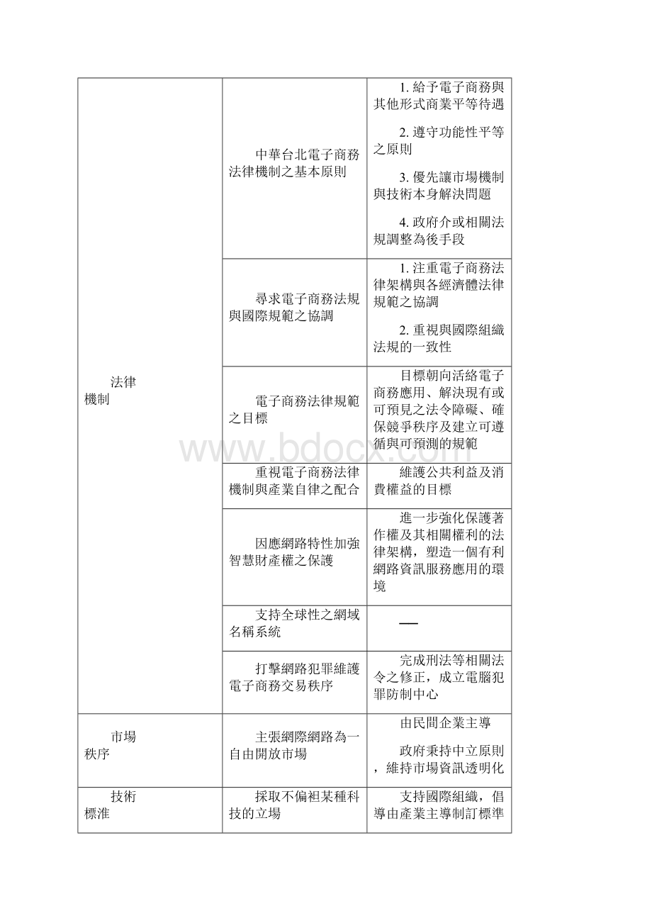 电子商务政策纲领文档格式.docx_第2页