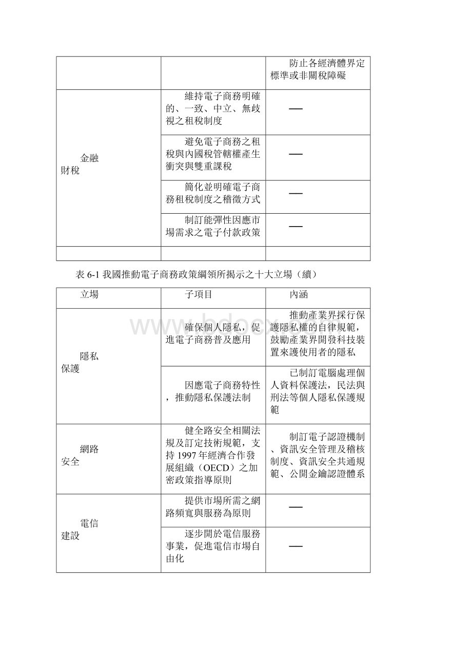 电子商务政策纲领文档格式.docx_第3页