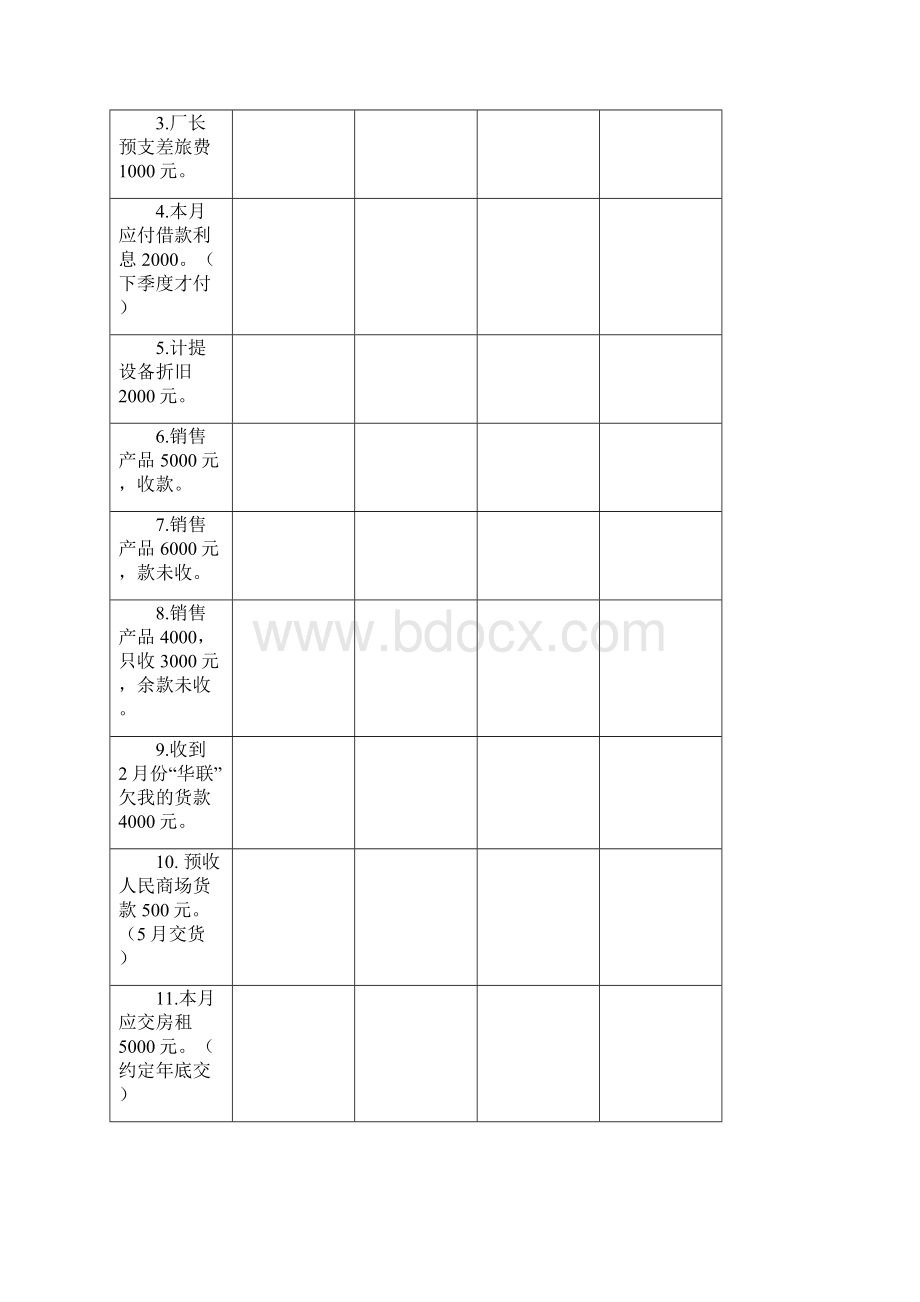 MBA《会计学》习题与商业实务.docx_第3页