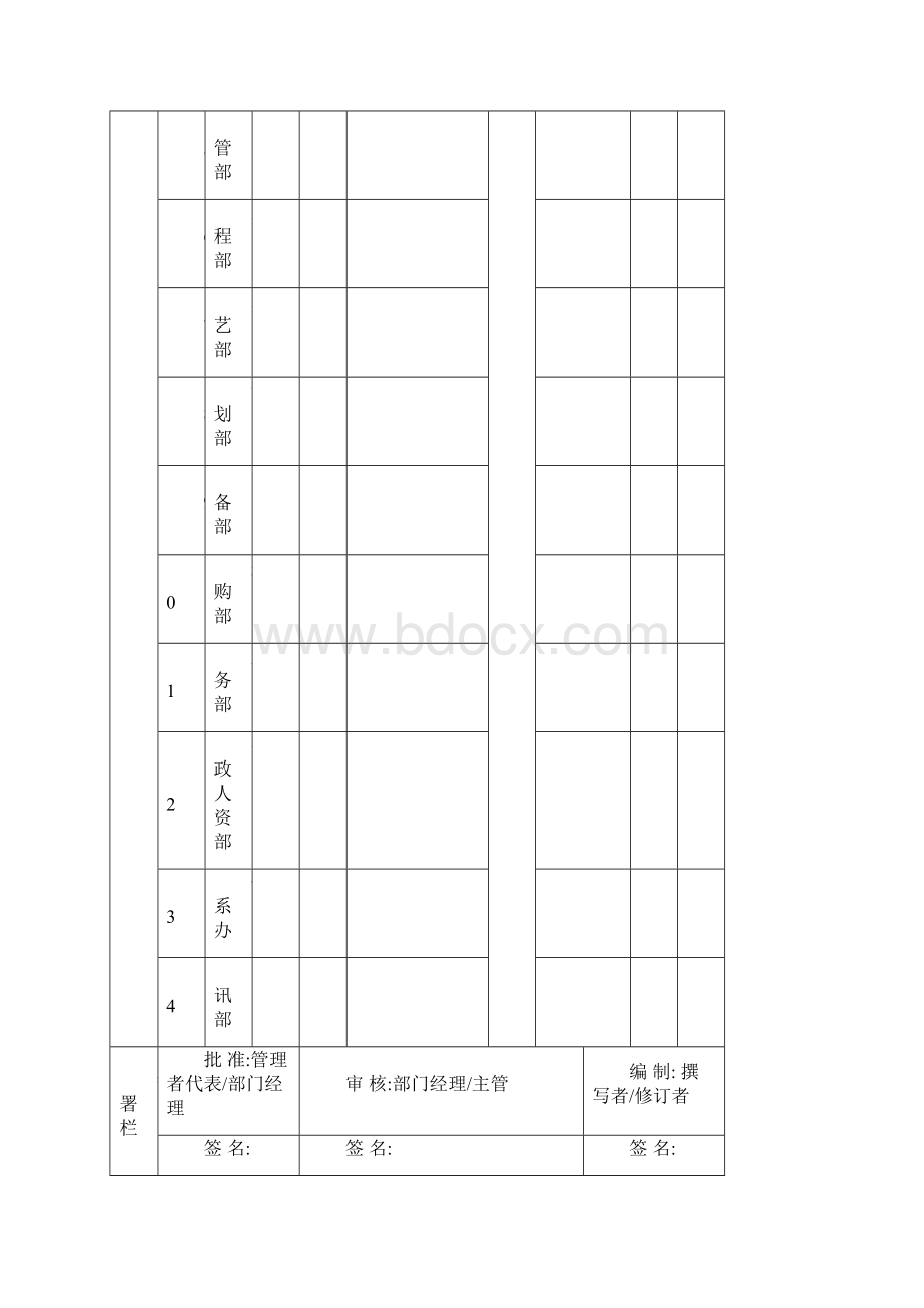 温室气体盘查管理程序2Word文档格式.docx_第2页