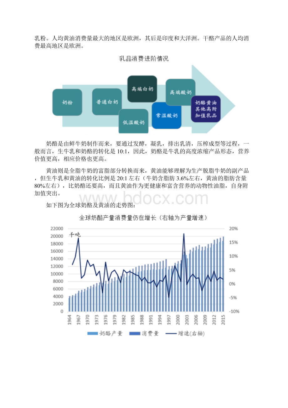 乳制品行业分析报告.docx_第2页