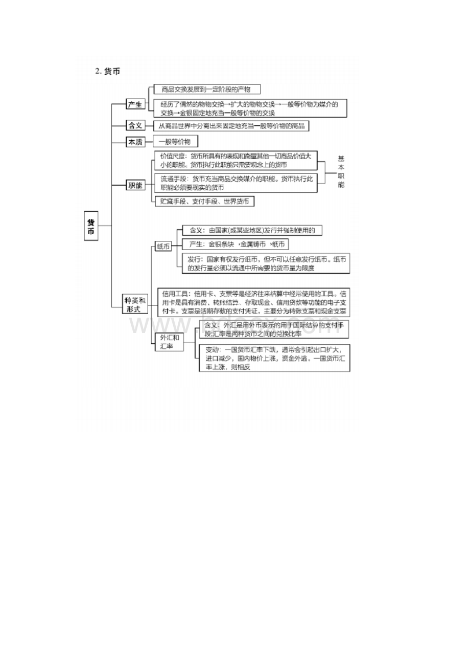 高考资料政治必记主干知识及考前必知.docx_第2页