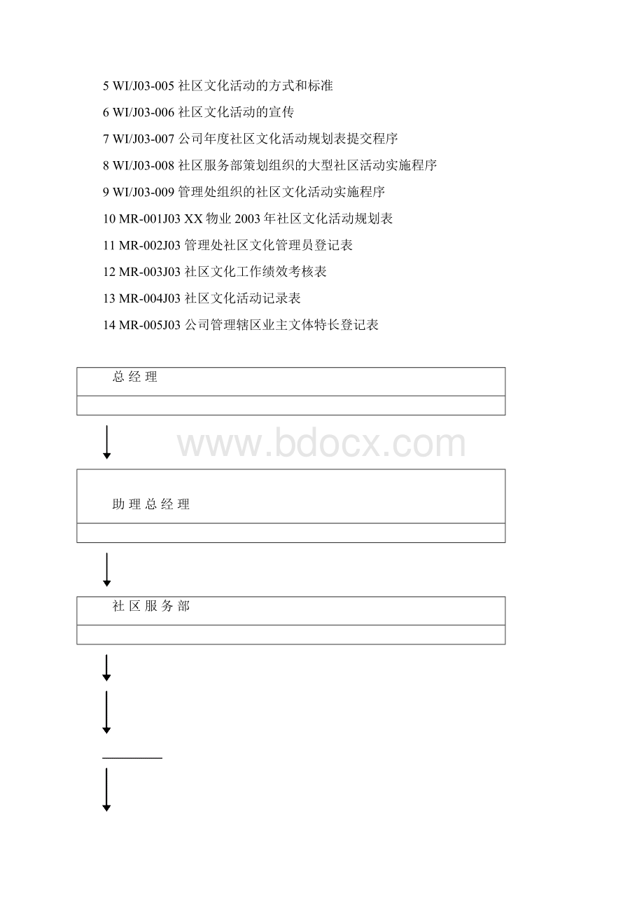 XX物业社区文化管理手册19页.docx_第2页