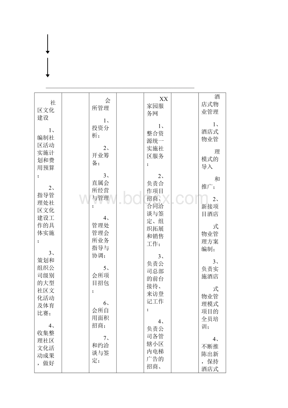 XX物业社区文化管理手册19页.docx_第3页