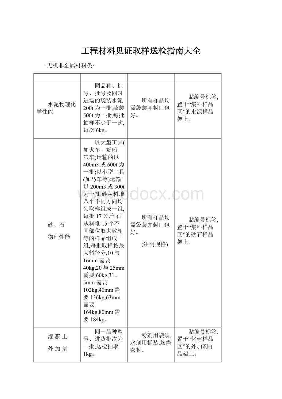 工程材料见证取样送检指南大全Word格式.docx