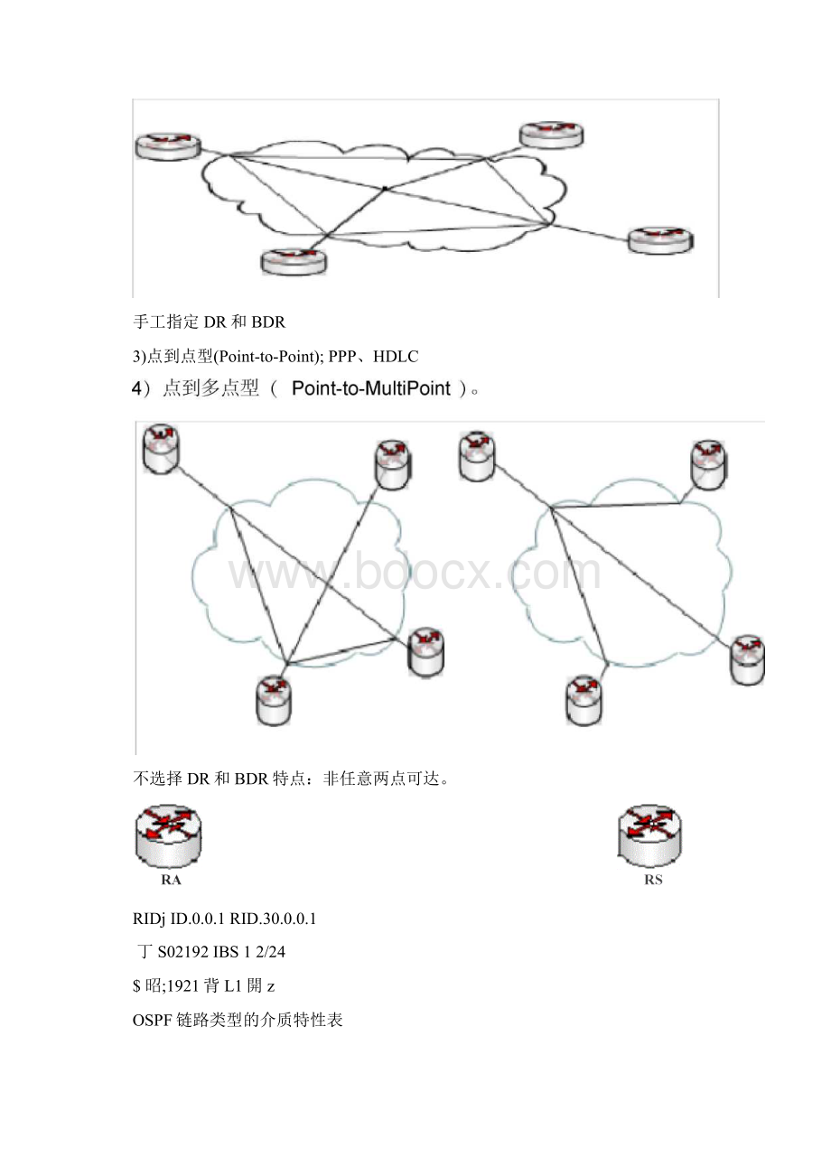 第19讲OSPF的概念基本配置1单区域广播多路访问.docx_第2页