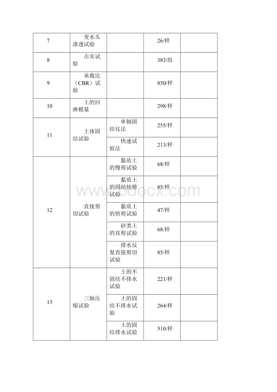 交通建设工程试验检测收费项目及标准Word文档格式.docx_第2页