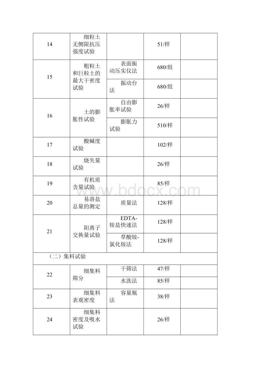 交通建设工程试验检测收费项目及标准Word文档格式.docx_第3页