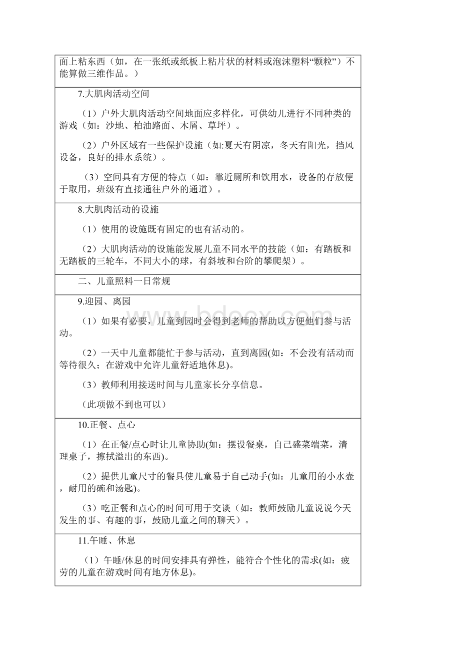 幼儿园环境评价量表7分.docx_第3页