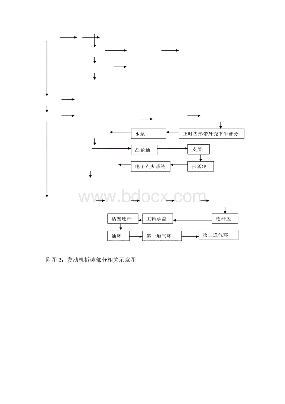 发动机拆装实习报告Word下载.docx_第3页