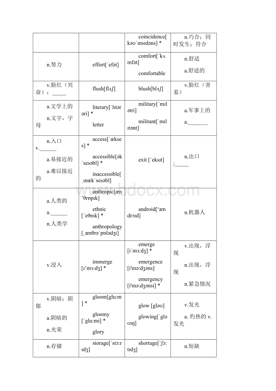 最新XX年的全国考研英语二十小时速记神表秒杀3100词打印版docWord文件下载.docx_第2页