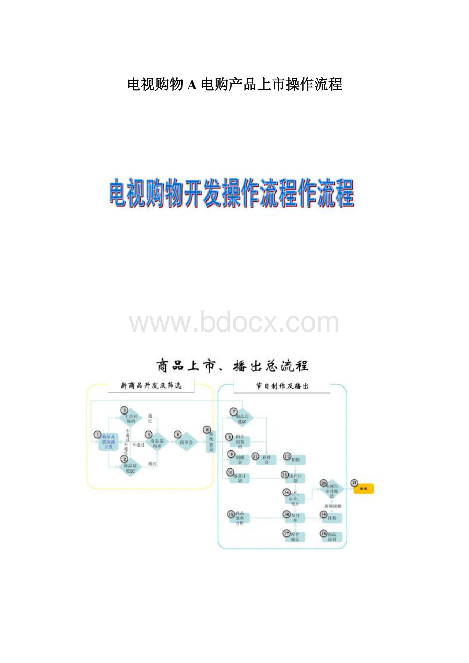 电视购物A电购产品上市操作流程.docx_第1页