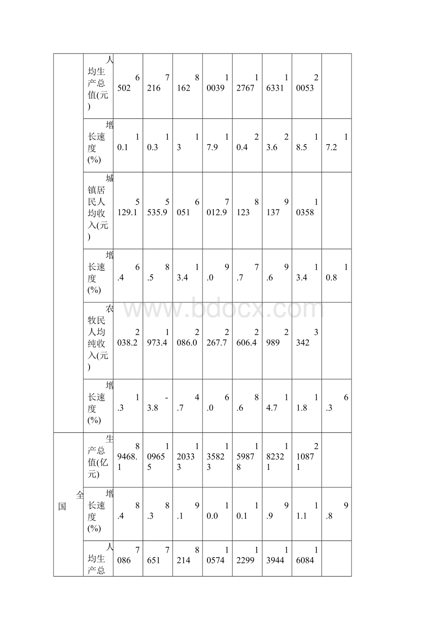 内蒙古推进全民创业研究报告.docx_第2页