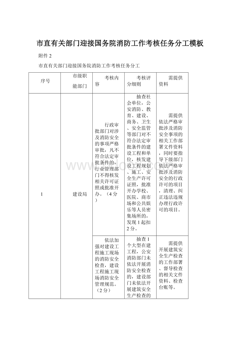 市直有关部门迎接国务院消防工作考核任务分工模板.docx