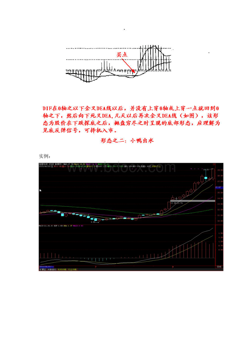 MACD八大经典形态附图Word格式.docx_第3页