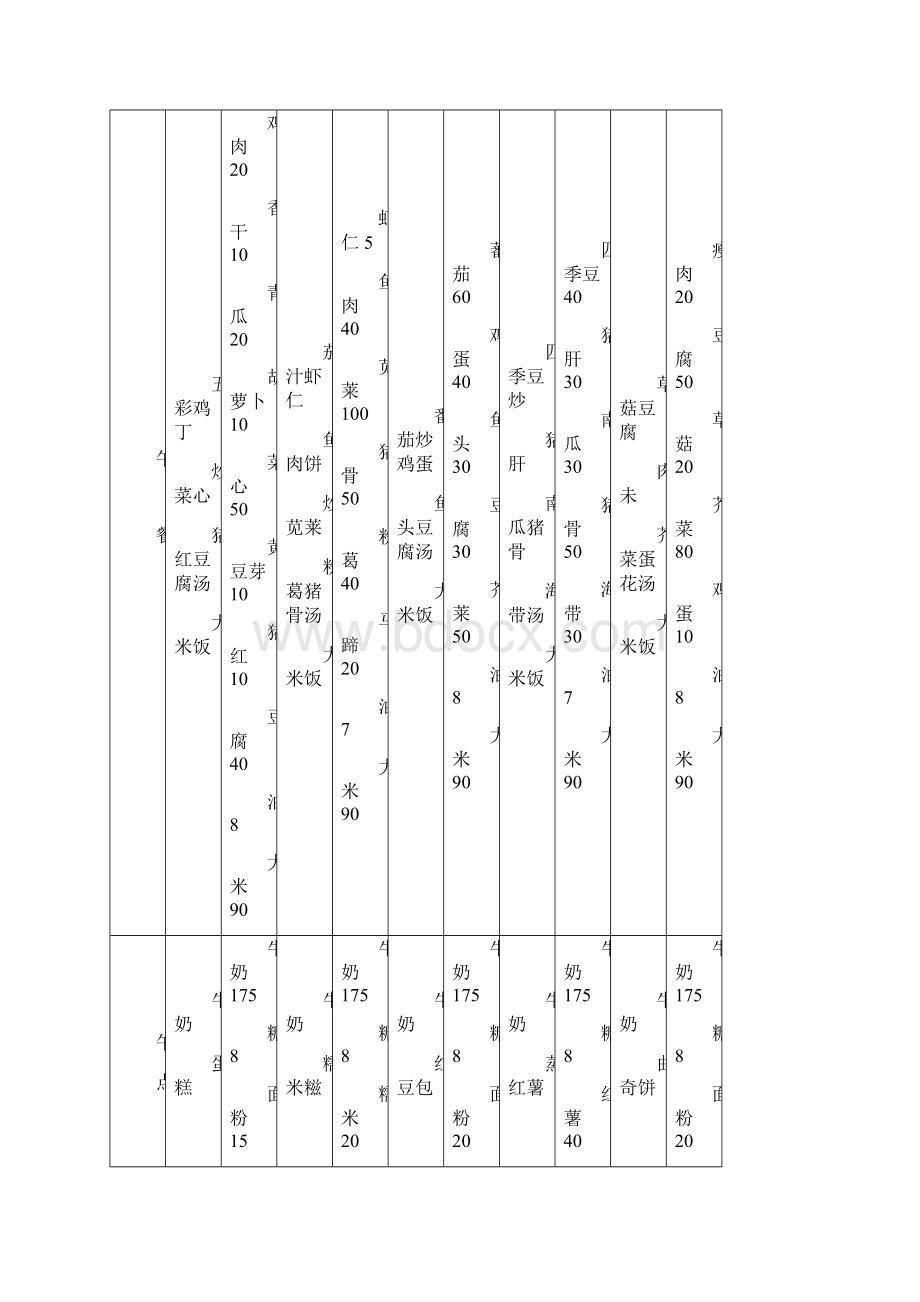 营养分析计算公式Word下载.docx_第3页