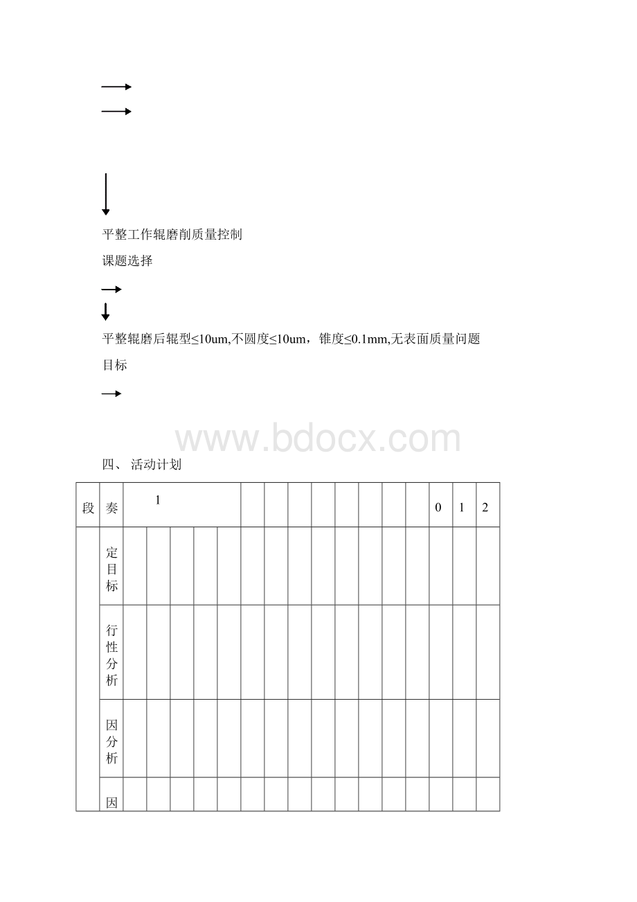 平整工作辊磨削质量控制文档格式.docx_第2页