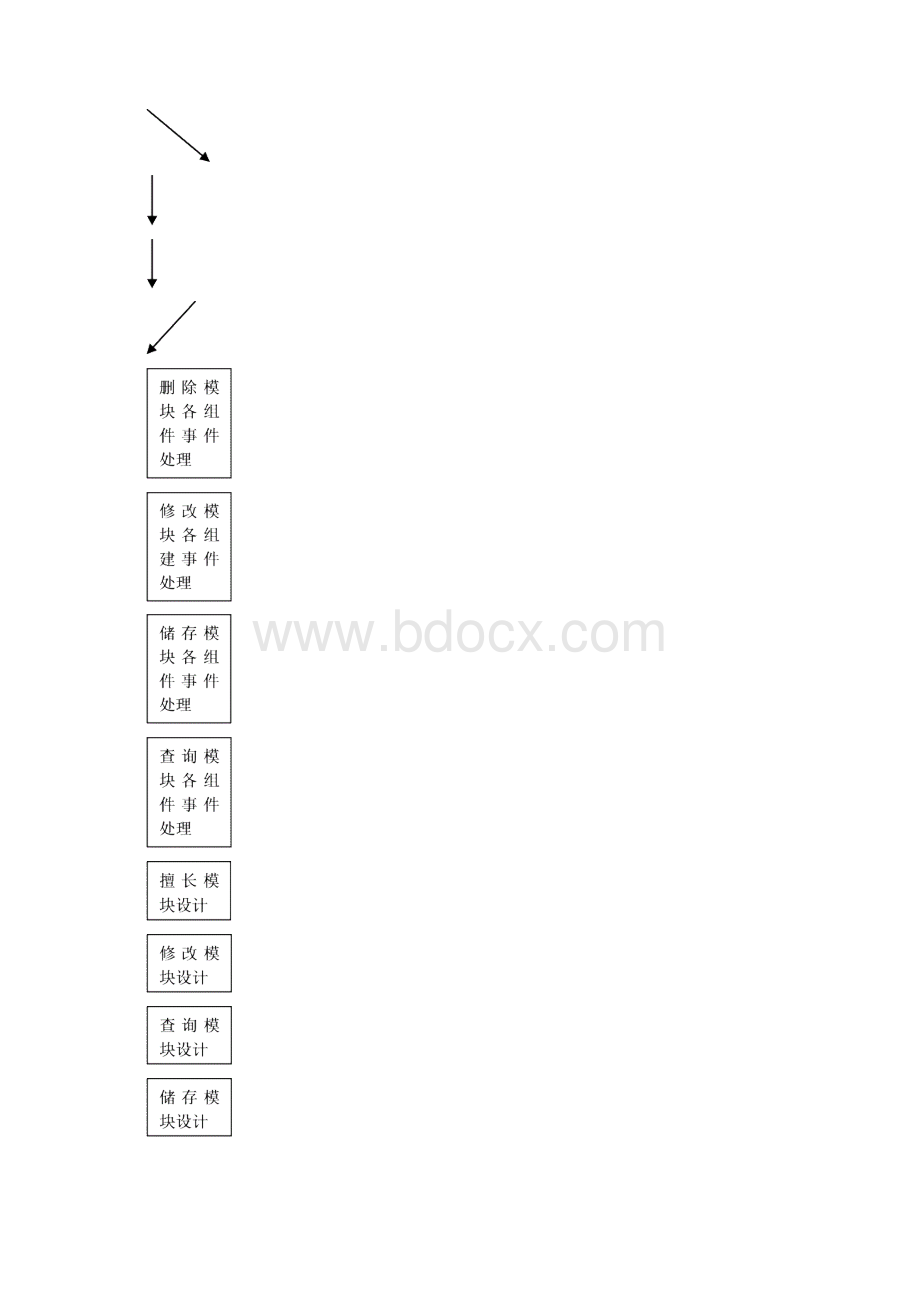 面向对象课程设计 工资管理系统Word下载.docx_第3页