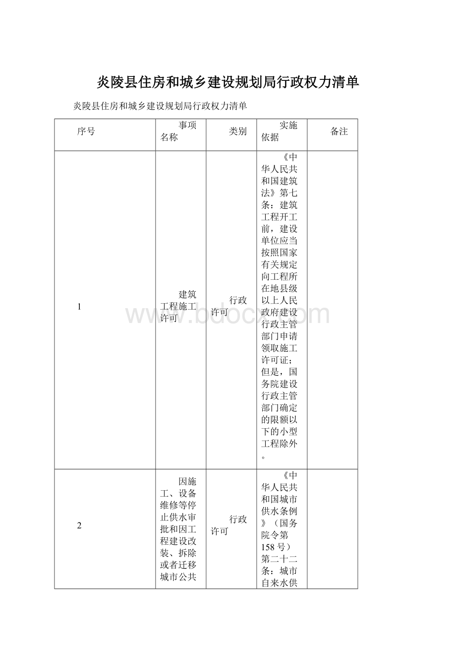 炎陵县住房和城乡建设规划局行政权力清单Word文档下载推荐.docx