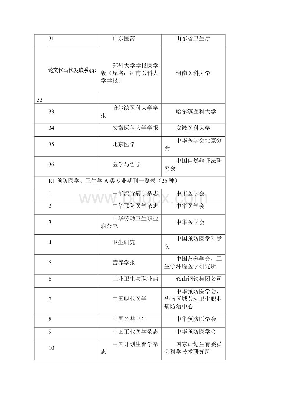 四川省职称评选政策以及认可期刊.docx_第3页