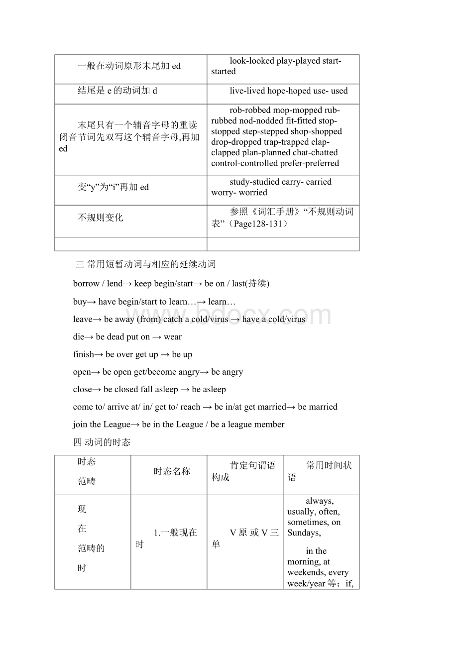 中考英语语法专项九动词讲解及习题文档格式.docx_第3页