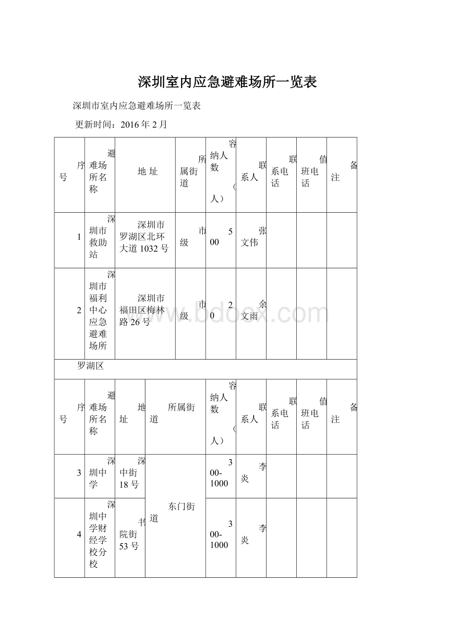 深圳室内应急避难场所一览表.docx_第1页