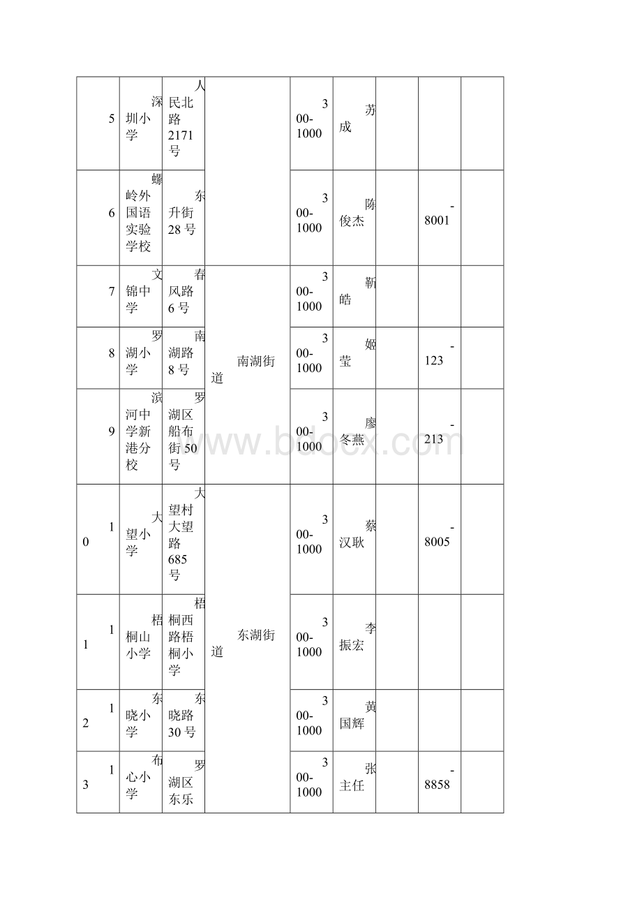 深圳室内应急避难场所一览表.docx_第2页