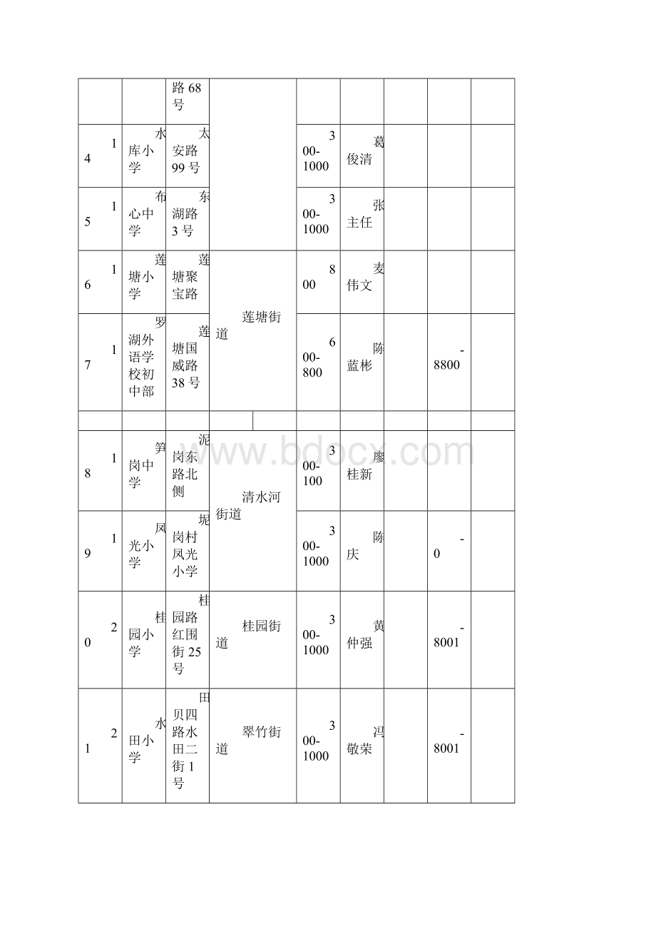 深圳室内应急避难场所一览表Word格式.docx_第3页