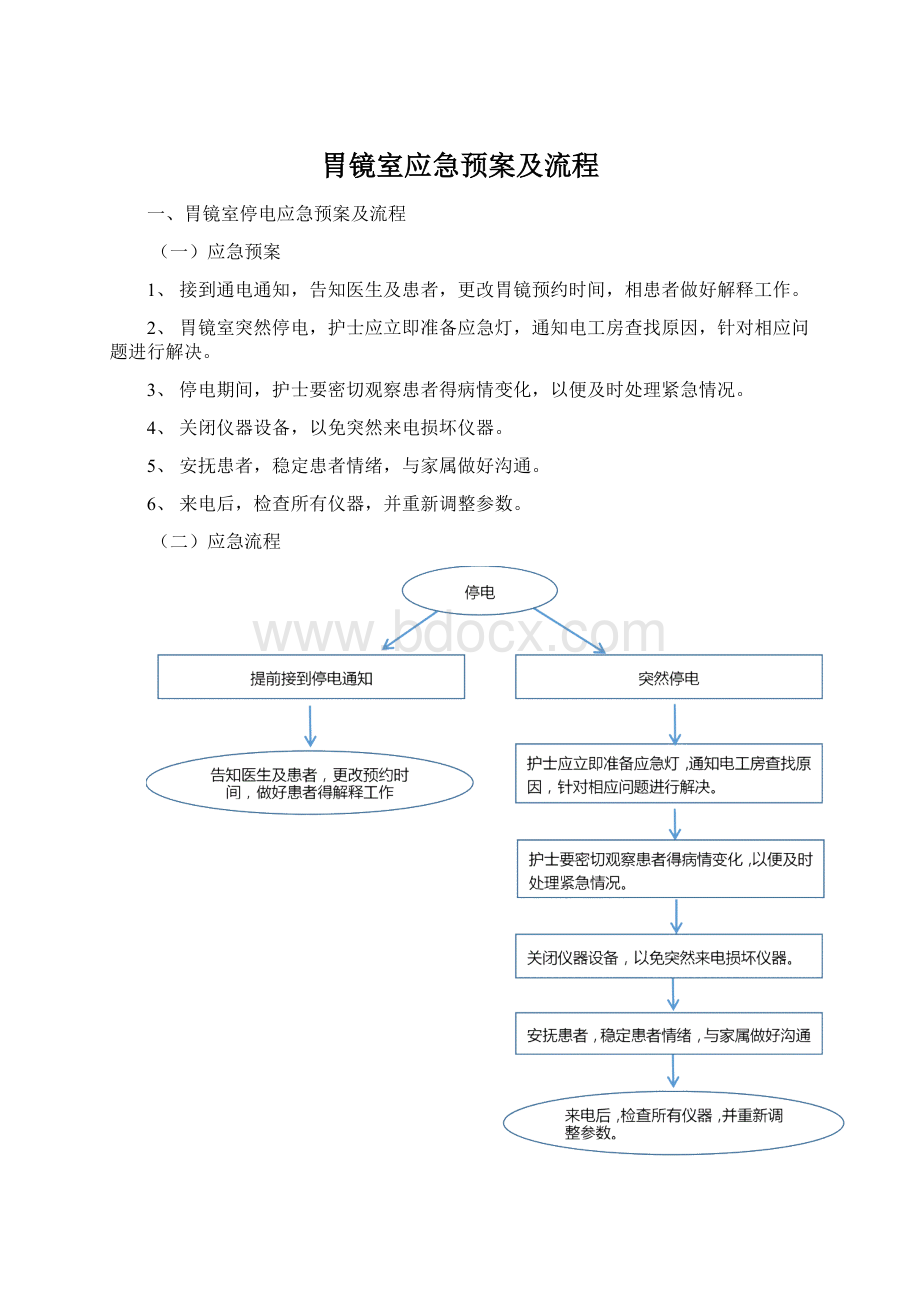 胃镜室应急预案及流程Word下载.docx