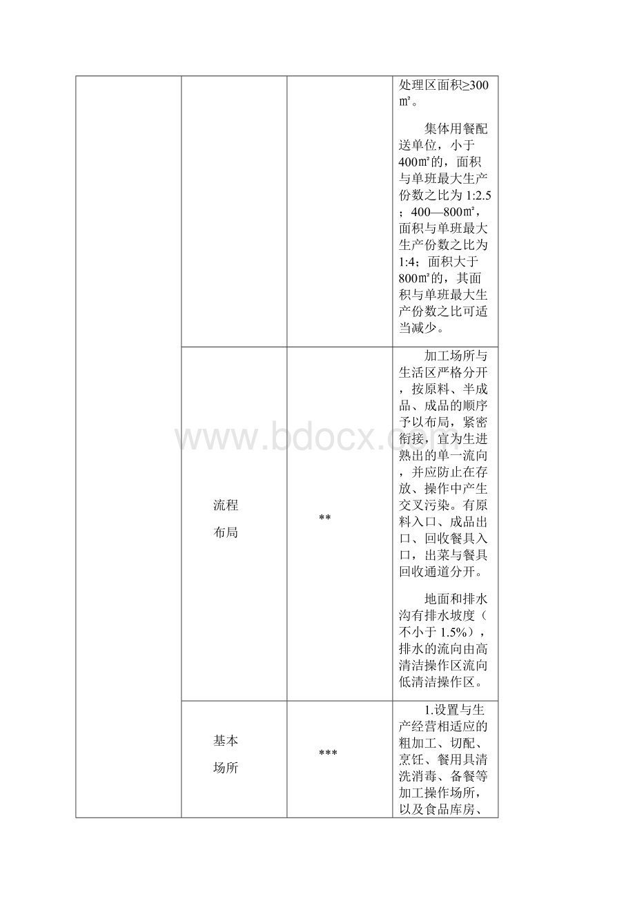 19深圳市A级餐饮单位建设标准版Word文档格式.docx_第2页