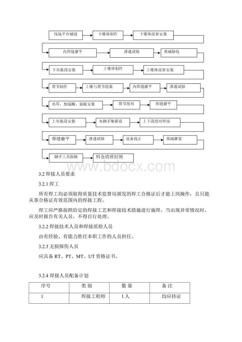 复合板焊接作业指导书.docx_第3页