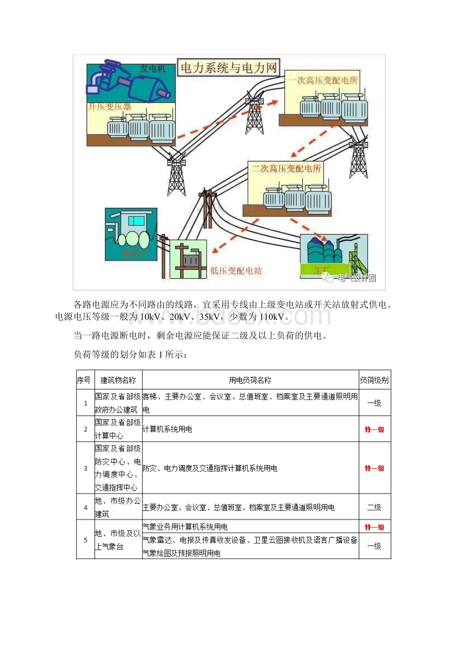 超高层建筑电气设计要点解析总结.docx_第2页